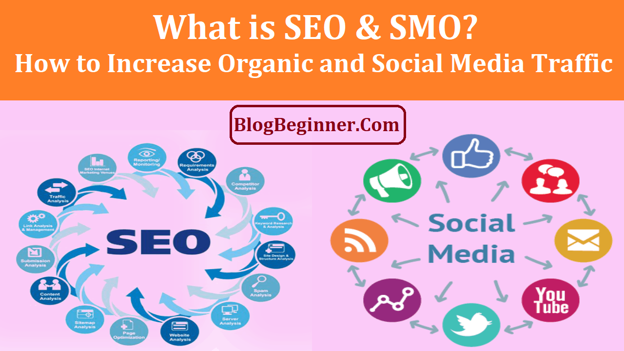 What is SEO & SMO