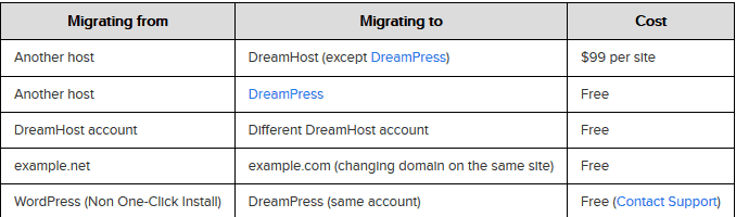 Dreamhost-migration