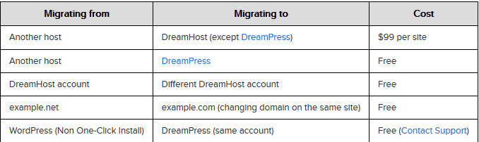 Dreamhost-migration