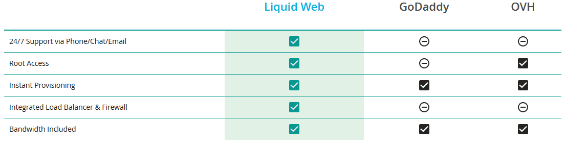 Liquidweb-features6